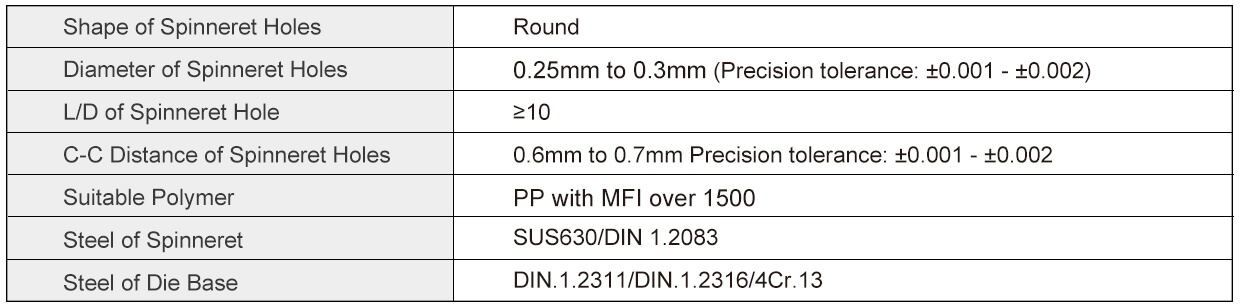 SINO-1200 Melt Blown Fabric Mould Specification