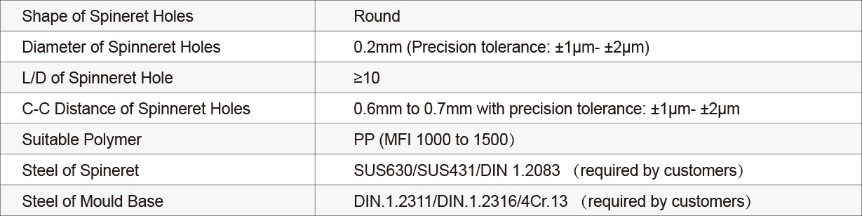 SINO-2400 Melt Blown Fabric Mould Specification