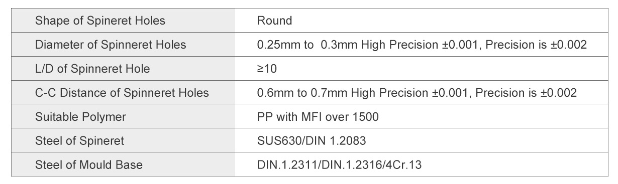 Meltblown Die Head Specification