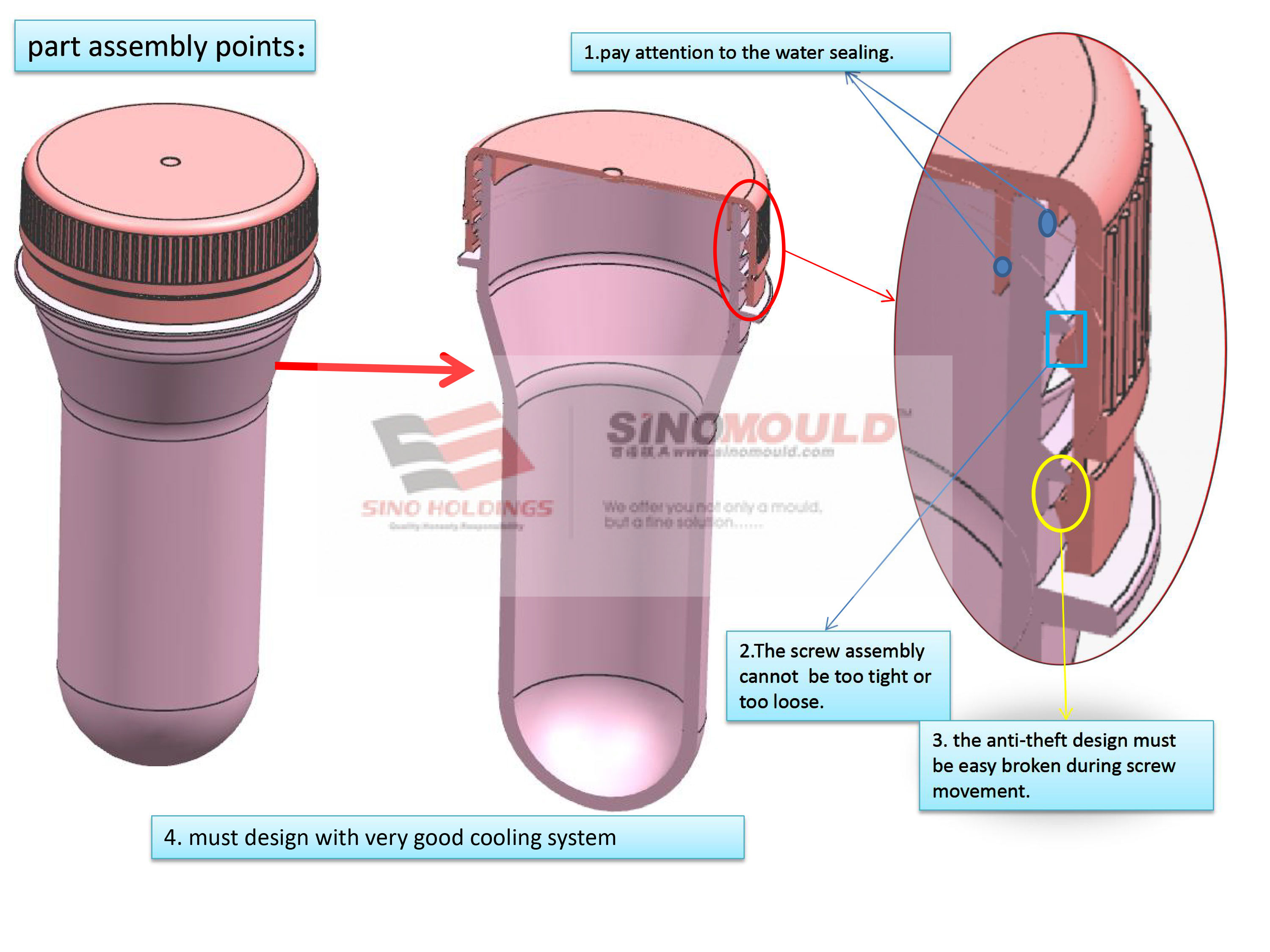 Water Cap Mold Anti-theft Design